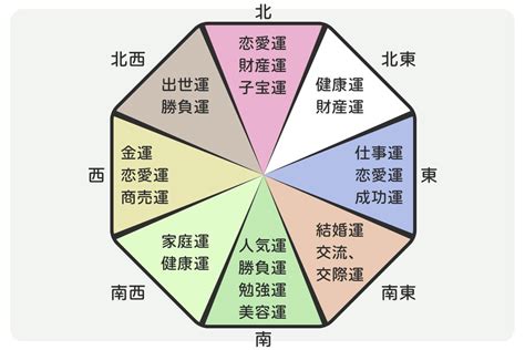 風水 角|風水のリビング配置・方角と運気アップ方法15個！色・絵・鏡